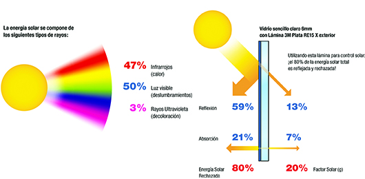 Luz Solar